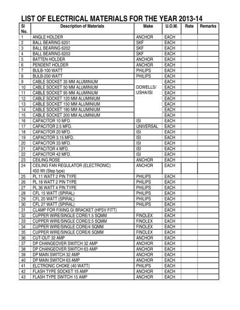 list of electrical materials for the year 2013-14 - Orissa Mining ...