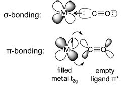 24.2E: \(\pi\)-bonded Organic Ligands - Chemistry LibreTexts