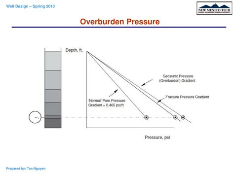 PPT - Well Design - PE 413 Chapter 1: Formation Pressure PowerPoint Presentation - ID:6630724