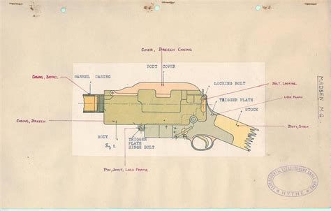 Madsen Light machine gun – Forgotten Weapons