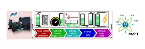 Battery Management System Design Matlab