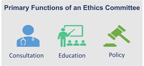 Resources for Creating an Ethics Committee - Center for Practical Bioethics