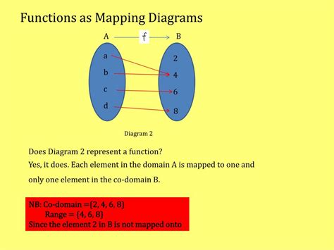 PPT - Functions as Mapping Diagrams PowerPoint Presentation, free ...