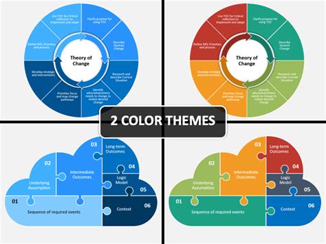 Theory Of Change Template Ppt