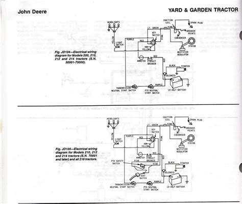 John Deere Model 212 Wiring Diagram - Wiring Diagram