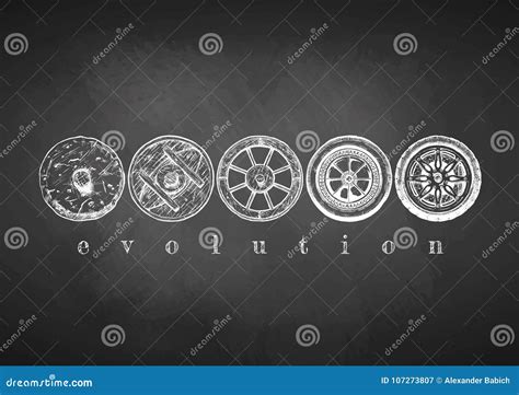 Evolution of the Wheel stock vector. Illustration of concept - 107273807