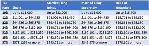 New 2023 IRS Income Tax Brackets And Phaseouts