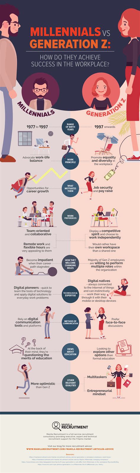 Dissecting Success for Millennials and Gen Z in The Workplace (Infographic) - SocialTalent