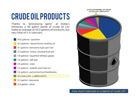 How Mineral Base Oils are Made — Twin Specialties Corp.