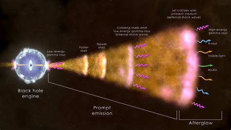 NASA Study Challenges Current Understanding of Gamma-Ray Bursts: Video