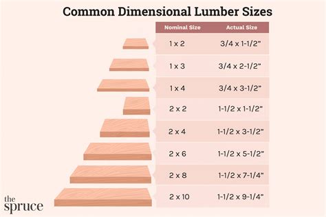 Typical Wood Beam Sizes - The Best Picture Of Beam