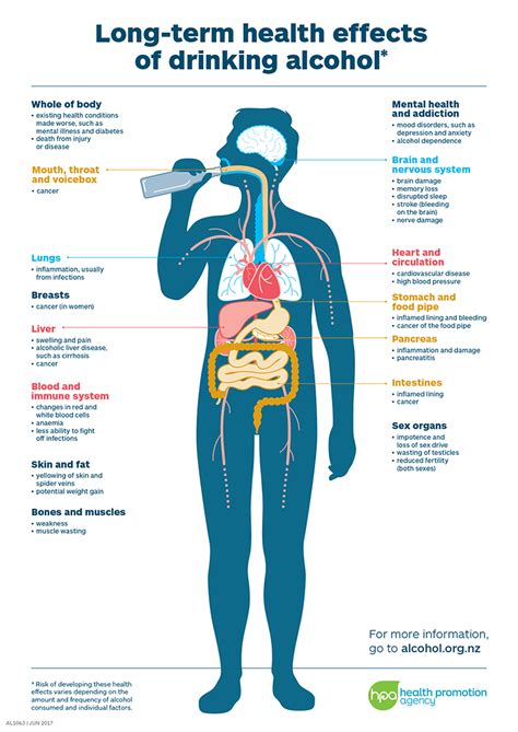 List of Diseases Caused By Alcohol Abuse - Sutured