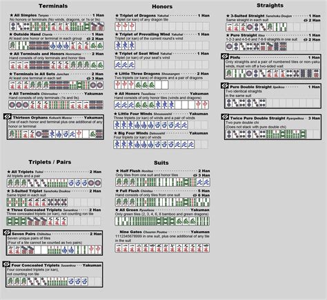 Mahjong scoring cheet sheet : r/ffxiv