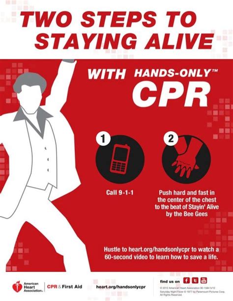 11 best images about CPR on Pinterest | Heart attack, American heart ...