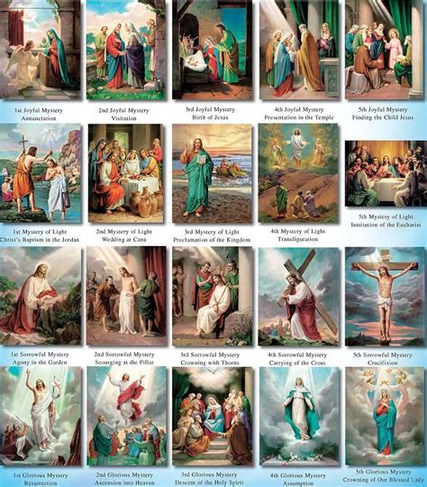 Mysteries of the Rosary Poster Set | Holy rosary, Rosary poster, Rosary ...