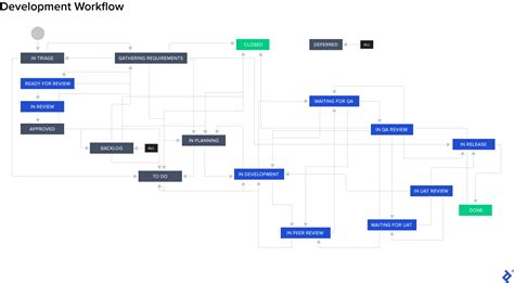 How To Design Workflow In Jira Design Talk | Porn Sex Picture