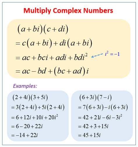 Multiplying Imaginary Numbers Worksheet