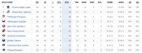 Canadiens are surprisingly close to catching the Leafs in standings ...