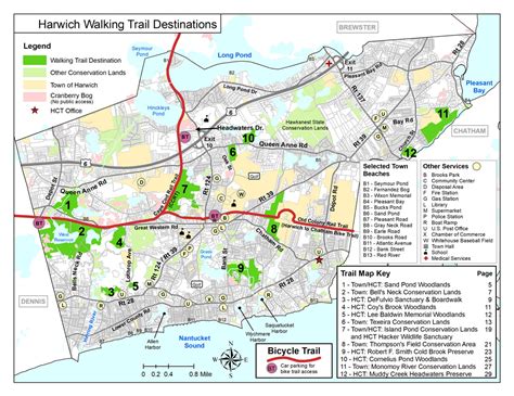 Trails | Harwich Conservation Trust