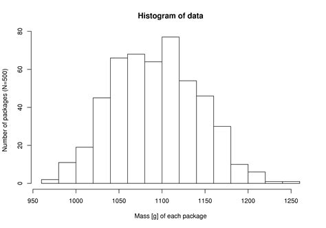 2.4. Histograms and probability distributions — Process Improvement using Data