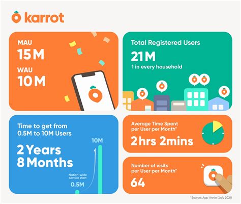 South Korean online secondhand marketplace Danggeun Market raises $162M at a $2.7B valuation ...