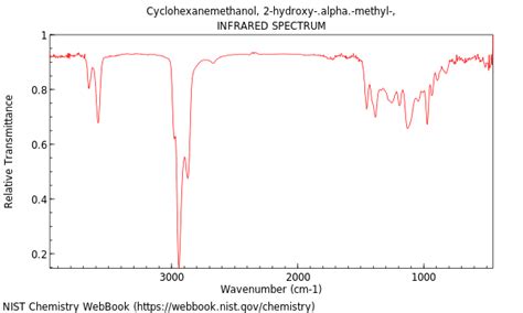 Cyclohexanemethanol, 2-hydroxy-α-methyl-,