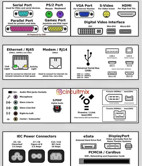 ️ Commonly used computer ports- symbols 😎 Tag your friends to remind them 🤩 Please follow us 👉 ...