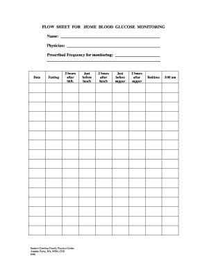 Blood Glucose Measurement Chart