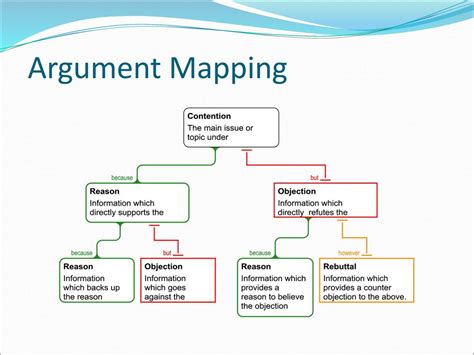 Using Critical Thinking - ppt download