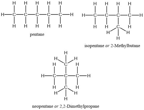 Structural Isomers Of Pentane