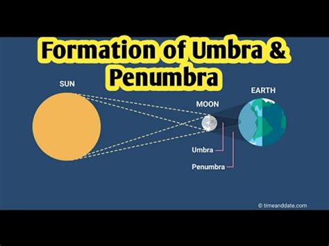 How Do Shadows Work You Tube Umbra Penumbra Hot Sale | dakora.com.co