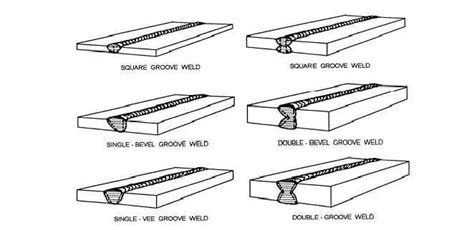 Types of Welds