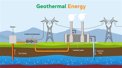 Energia geotermală – cum poate deveni o soluție la încălzirea locuințelor