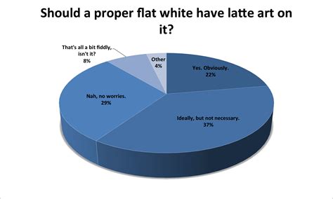 The Flat White: Explained | Sprudge Coffee