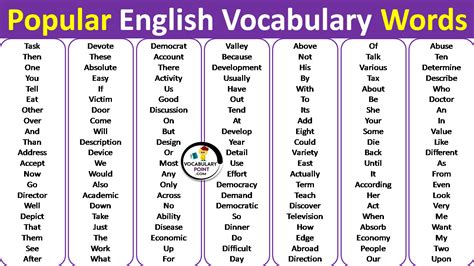 List Of Most Popular English Words Archives - Vocabulary Point