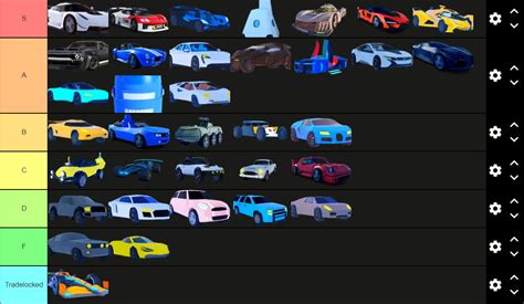 Jailbreak limited vehicles tierlist : r/robloxjailbreak