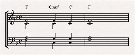 Suspended chords. : r/musictheory