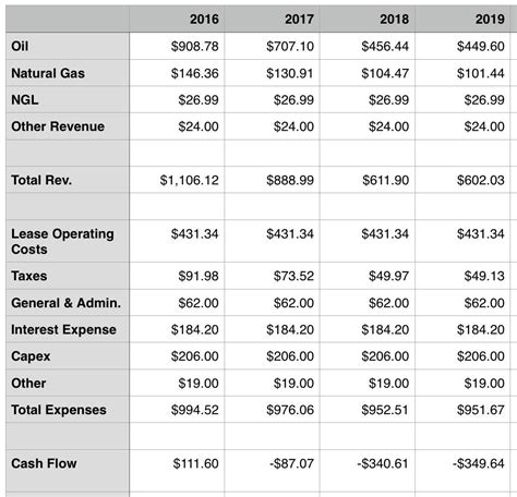 BreitBurn Energy Partners: Ignore Natural Gas (OTCMKTS:BBEPQ-DEFUNCT ...