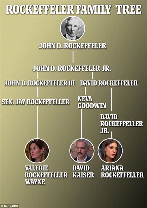 Why the Rockefellers, Who Made Their Money in Oil, Are Fighting the ...