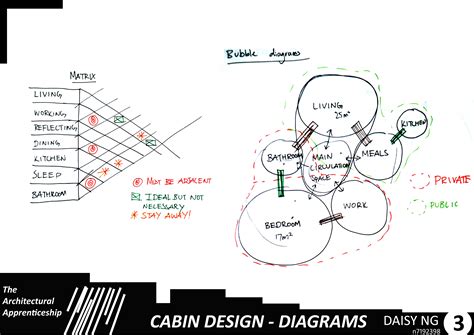 Bubble Diagram Design