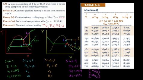 Pv Diagram Thermodynamics Examples