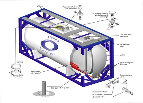 Cargo Carriers - ISO Tanks