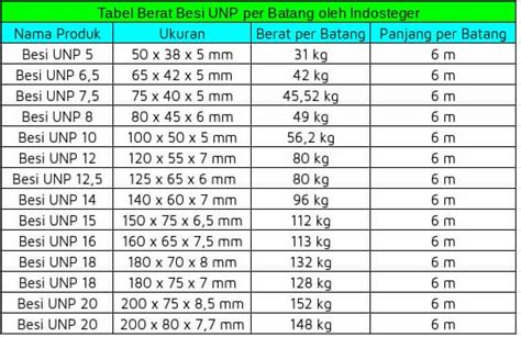 Tabel Ukuran Besi Unp Pengertian Dan Kelebihannya | The Best Porn Website