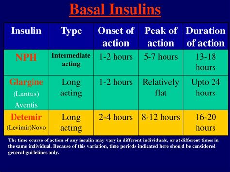 PPT - First step into insulin therapy PowerPoint Presentation, free ...