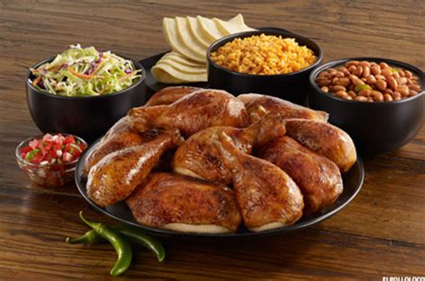 El Pollo Loco Stock Surges 60% on IPO, But Is It a Buy? - TheStreet