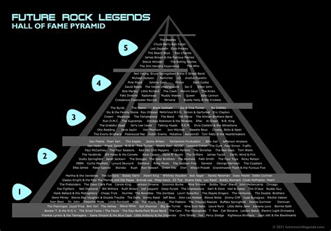 The Rock and Roll Hall of Fame Pyramid | Future Rock Legends