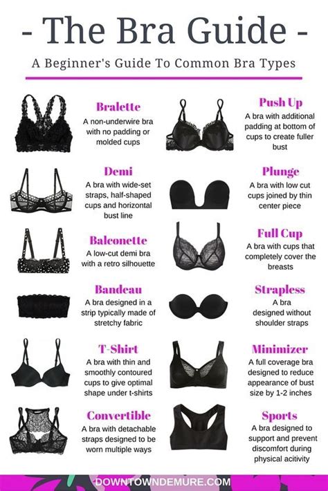 10 Types of Common Bras Every Woman Should Know & Own - Her Style Code | Fashion vocabulary ...