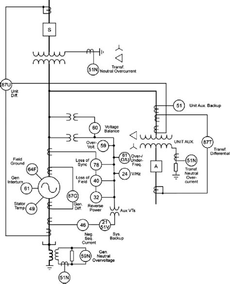 [DIAGRAM] Diesel Generator Synchronization Design Diagram - MYDIAGRAM.ONLINE