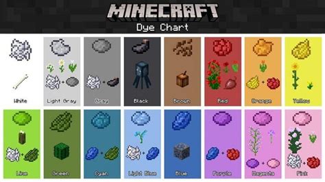 Minecraft Dye Chart