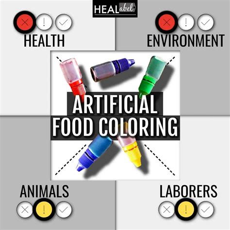 artificial food coloring Archives | HEALabel